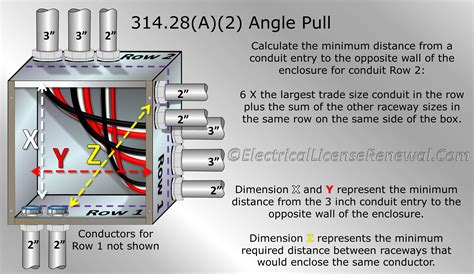 in pull boxes or junction boxes having any dimension over|junction boxes up codes.